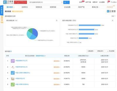 成方金融科技成立，央行征信中心、印鈔造幣總公司參股深耕計算機軟件技術開發與銷售