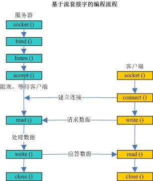 計算機網(wǎng)絡(luò)客戶端與服務(wù)器端 開發(fā)與服務(wù)的核心架構(gòu)