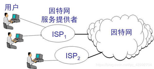 計算機網(wǎng)絡(luò)發(fā)展的雛形