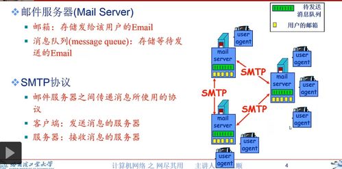 計算機網(wǎng)絡中的基石 Email應用及其開發(fā)與服務實現(xiàn)