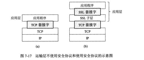 網(wǎng)絡(luò)安全在計算機(jī)網(wǎng)絡(luò)開發(fā)與服務(wù)中的關(guān)鍵作用